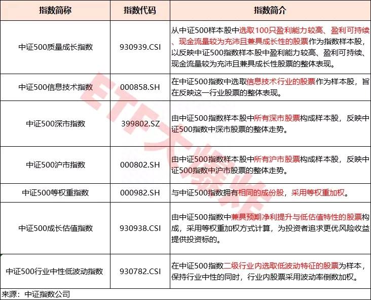 中证500指数