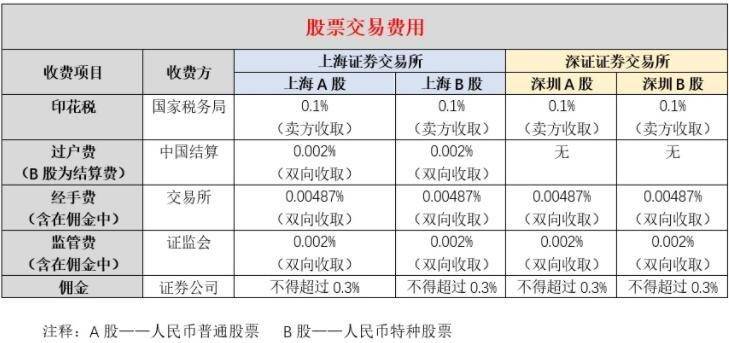 买股票怎么开户？股票开户有哪些流程？