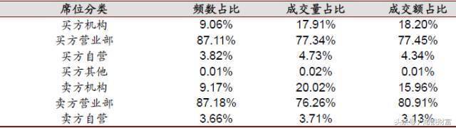 大宗交易规则（大宗交易和散户有啥关系）