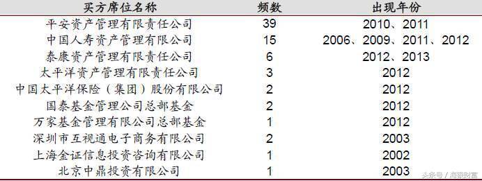 大宗交易规则（大宗交易和散户有啥关系）