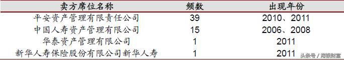 大宗交易规则（大宗交易和散户有啥关系）