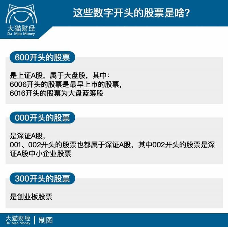 股票知识入门基础知识（18个入门知识点你知道多少）