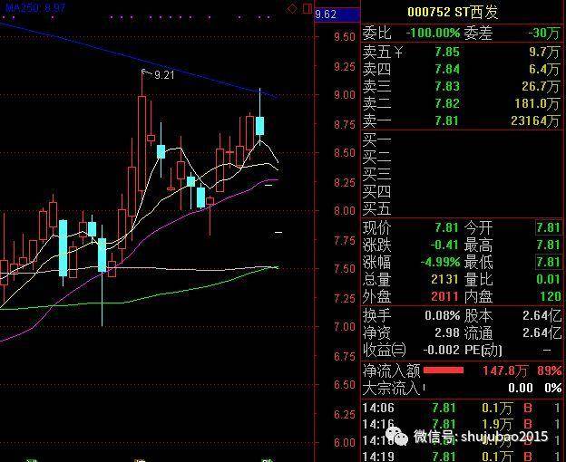 风险警示股票什么意思？什么是ST？