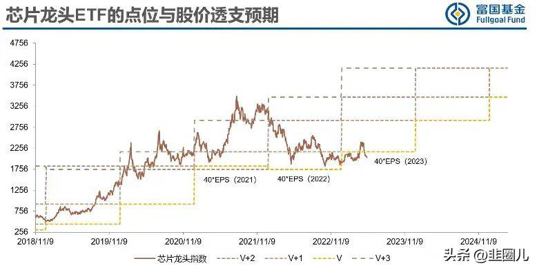 沪深指数是什么意思？不是沪深300？