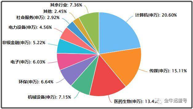 创业板怎么买？你为什么不能买创业板？