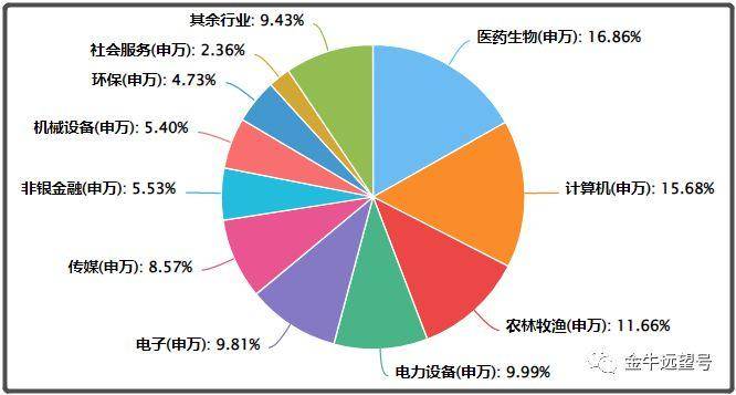 创业板怎么买？你为什么不能买创业板？