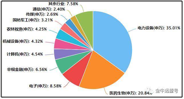 创业板怎么买？你为什么不能买创业板？