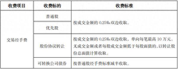 北京证券交易所将带来什么？北交所交出成绩单