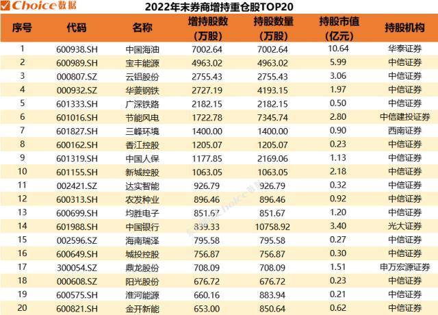 券商板块股票一览表（两种券商股可以买）