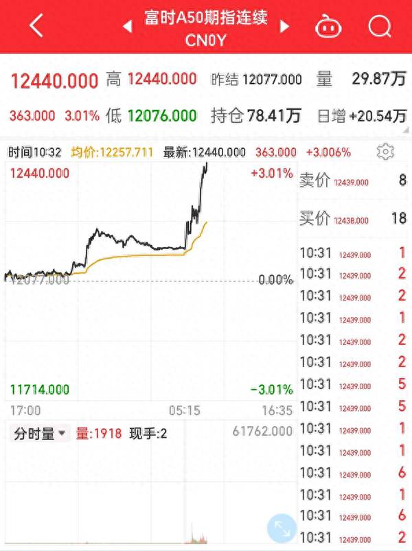 新华富时a50期指（富时A50期指单日暴跌5）