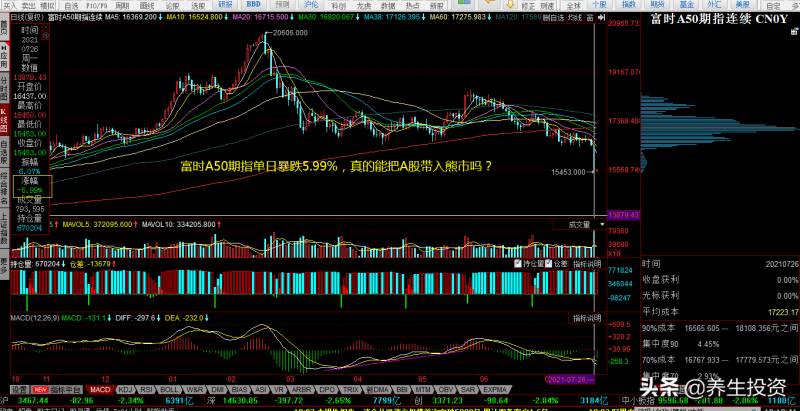 新华富时a50期指（富时A50期指单日暴跌5）