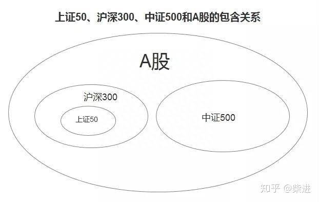 什么是沪深300（沪深300）