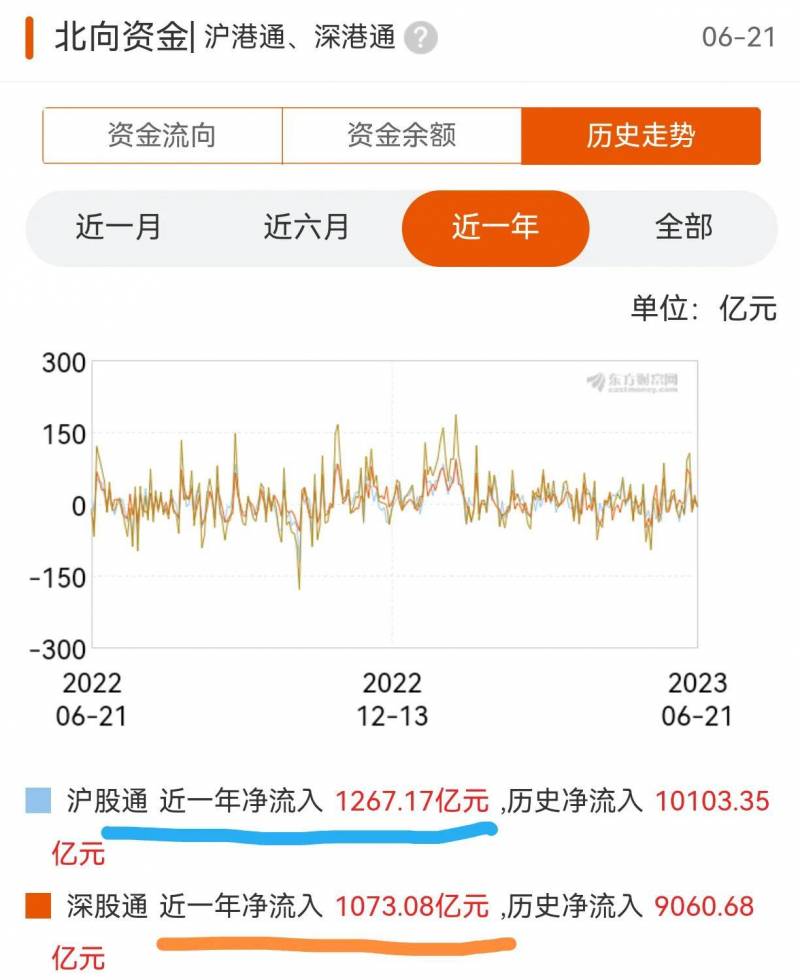 什么是北向资金是啥意思（北向资金）