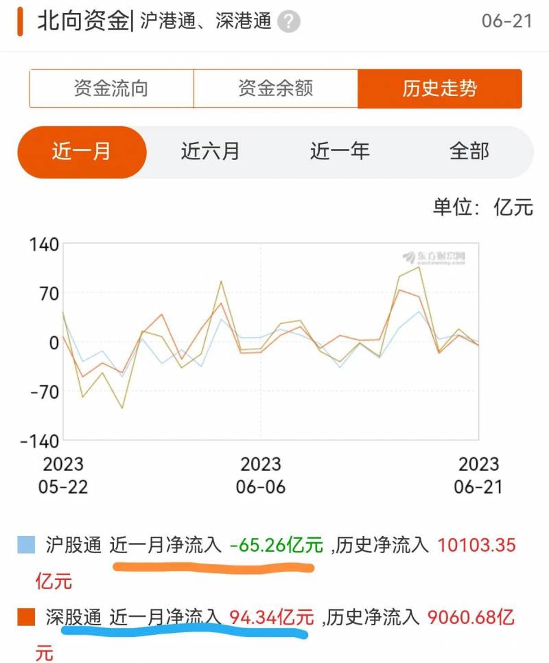 什么是北向资金是啥意思（北向资金）