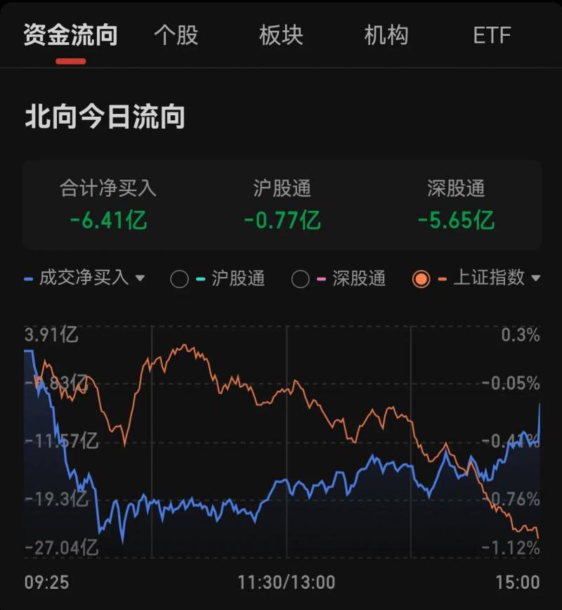 什么是北向资金是啥意思（北向资金）