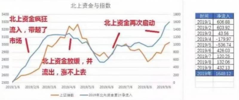 什么是北向资金是啥意思（北向资金）
