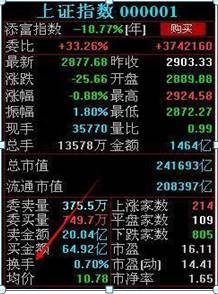 换手率是什么？