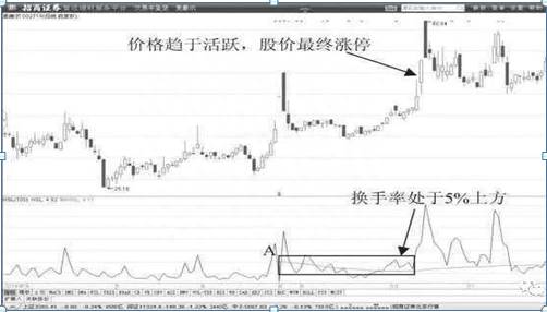 换手率是什么？