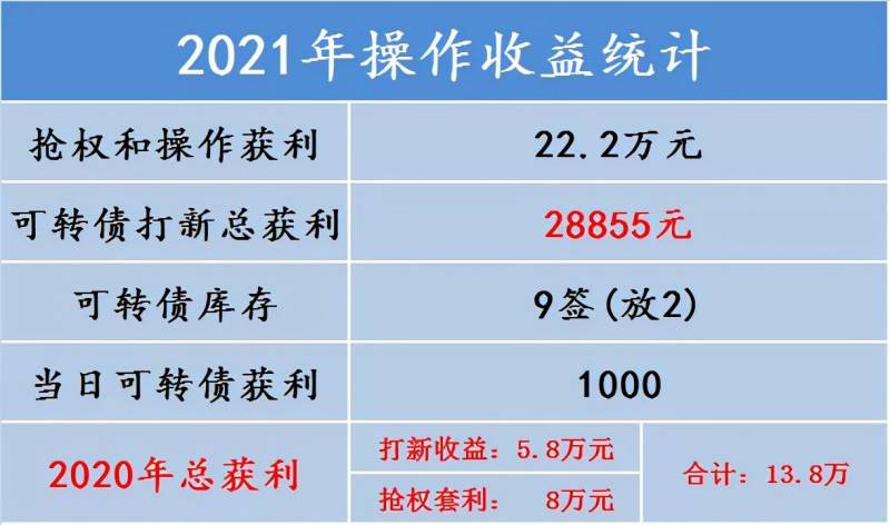 天合发债中一签能赚多少钱？中新债肉签天23转债