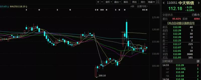 天合发债中一签能赚多少钱？中新债肉签天23转债