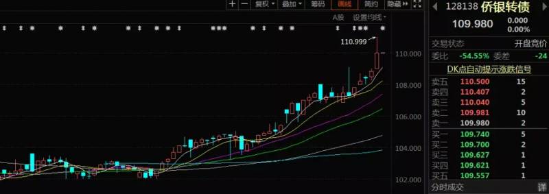 天合发债中一签能赚多少钱？中新债肉签天23转债