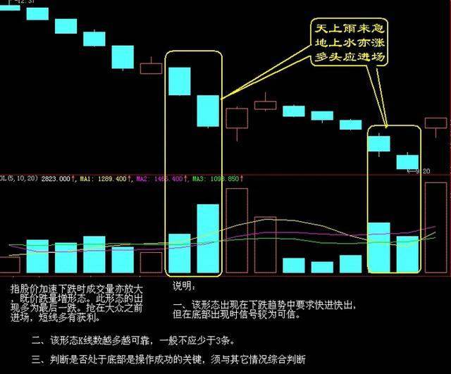 炒股买入口诀（股票五大买卖口诀）