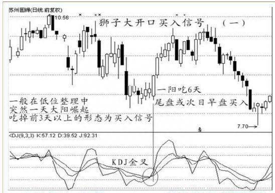 炒股买入口诀（股票五大买卖口诀）