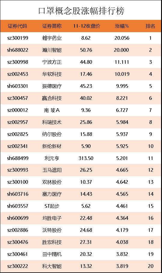 口罩股票有哪些股？口罩上市公司龙头股有哪些？