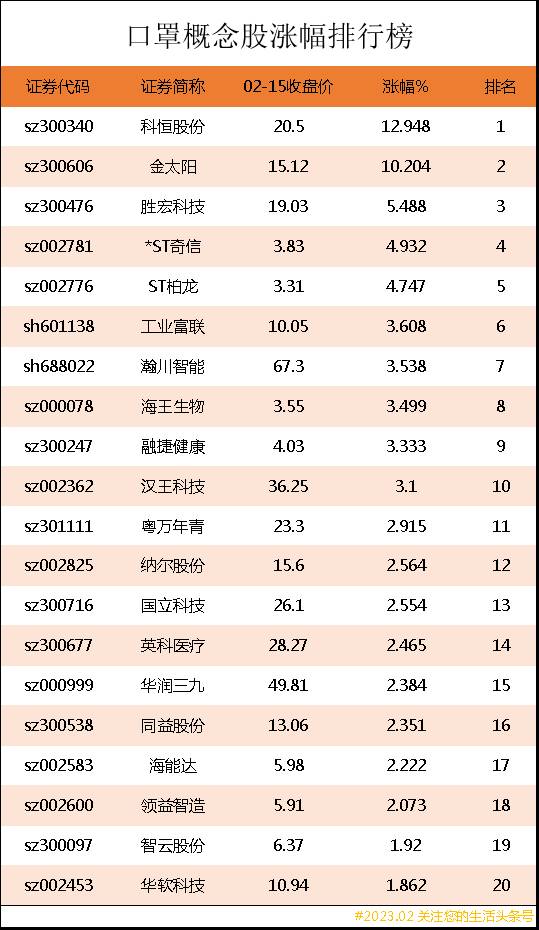 口罩股票有哪些股？口罩上市公司龙头股有哪些？