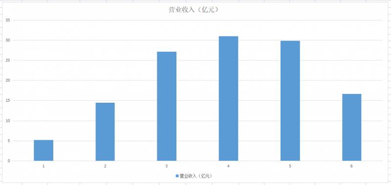 无人机相关的股票（无人机第一股亿航反击狼群）