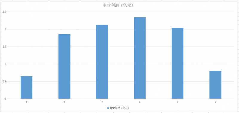 无人机相关的股票（无人机第一股亿航反击狼群）