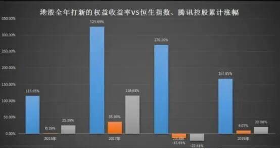 如何开户买港股？股票开户最新攻略