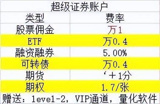 如何开户买港股？股票开户最新攻略