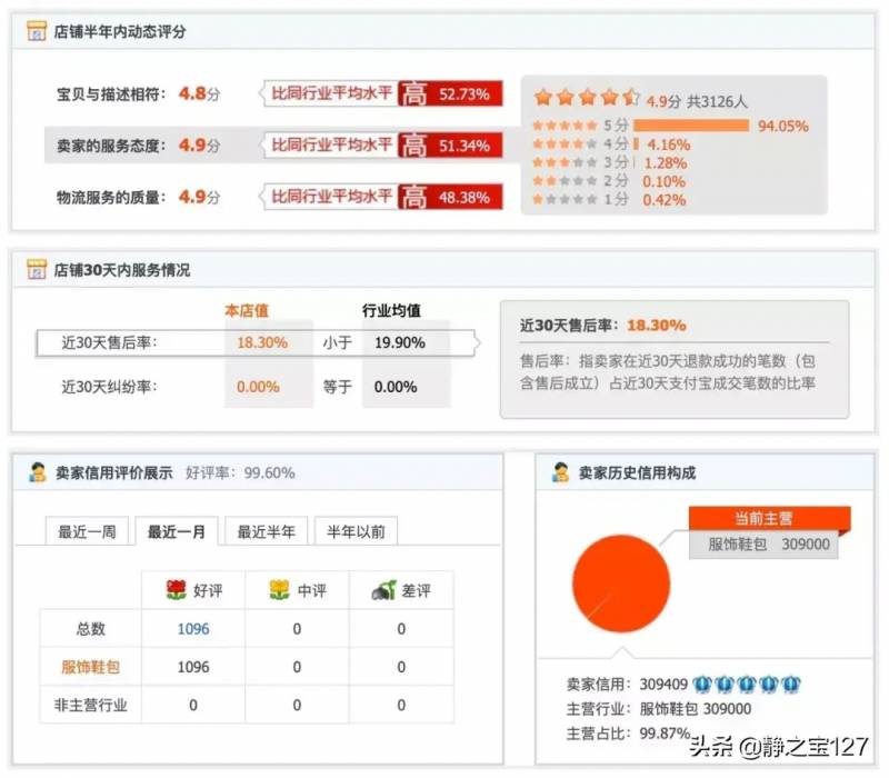 什么叫权重？宝贝权重是什么？