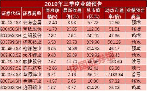 战略小金属股票有哪些（1收评）