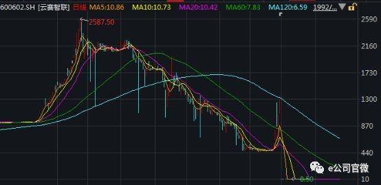 贵州茅台股票发行价是多少？贵州茅台盘中突破1000元大关