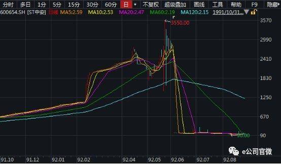 贵州茅台股票发行价是多少？贵州茅台盘中突破1000元大关