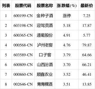 贵州茅台股票发行价是多少？贵州茅台盘中突破1000元大关