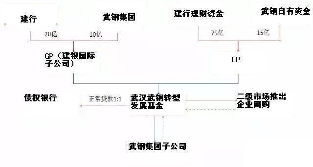 债转股操作流程（债转股的条件和流程）