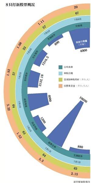 新三板哪天公布中签率？新三板精选层开启打新