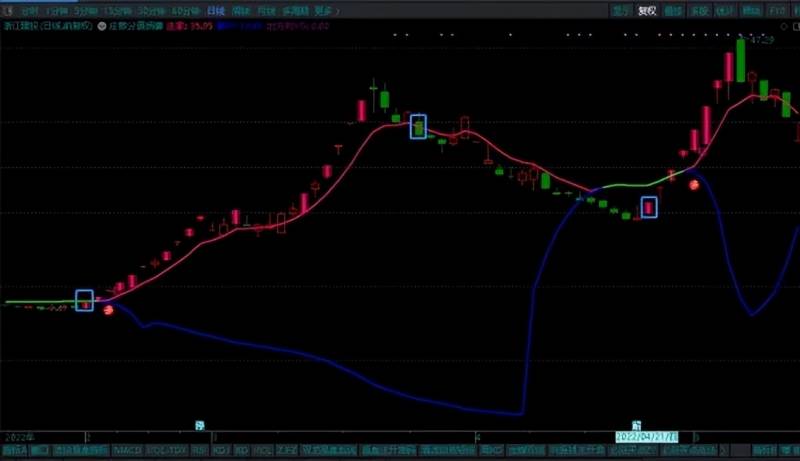 散户线指标（庄散分道扬镳）