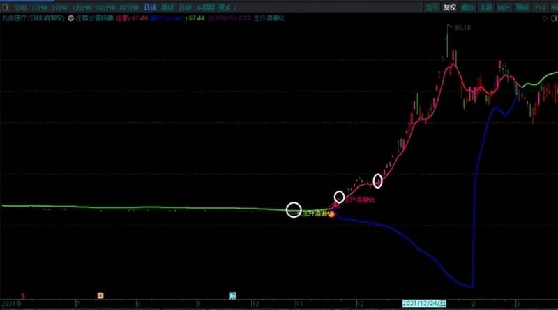 散户线指标（庄散分道扬镳）