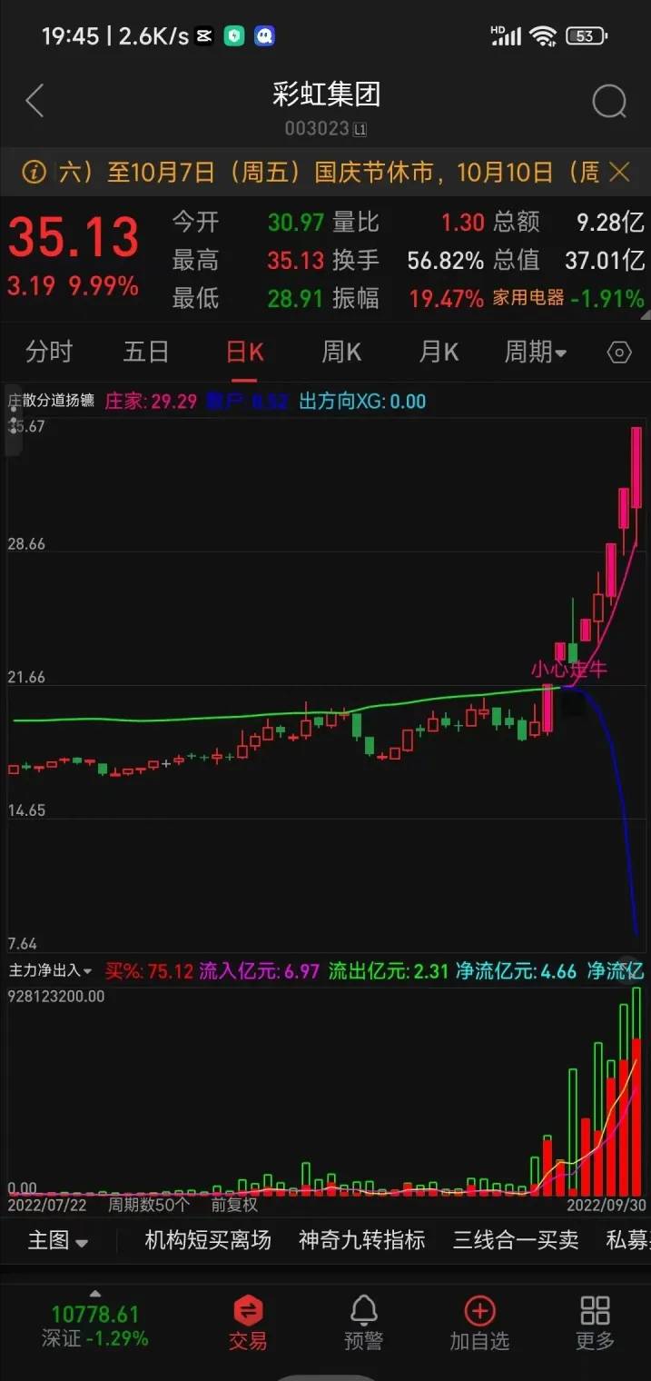 散户线指标（庄散分道扬镳）