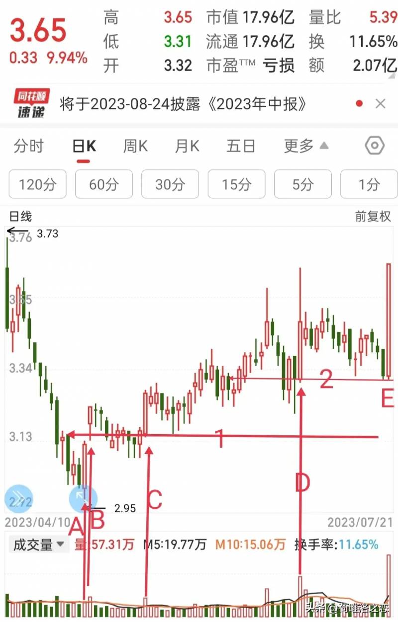 股票分析软件哪个好？有效的用好炒股软件