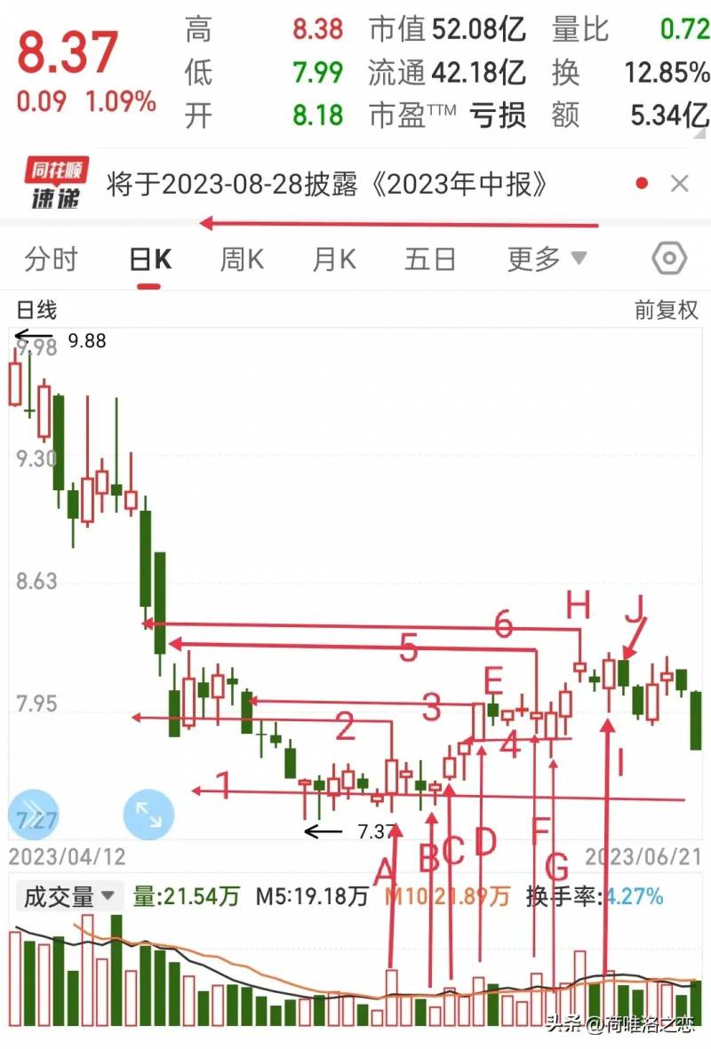 股票分析软件哪个好？有效的用好炒股软件