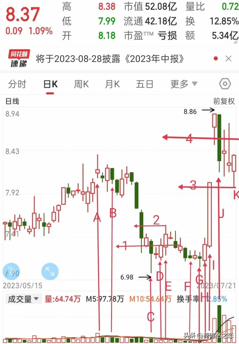 股票分析软件哪个好？有效的用好炒股软件