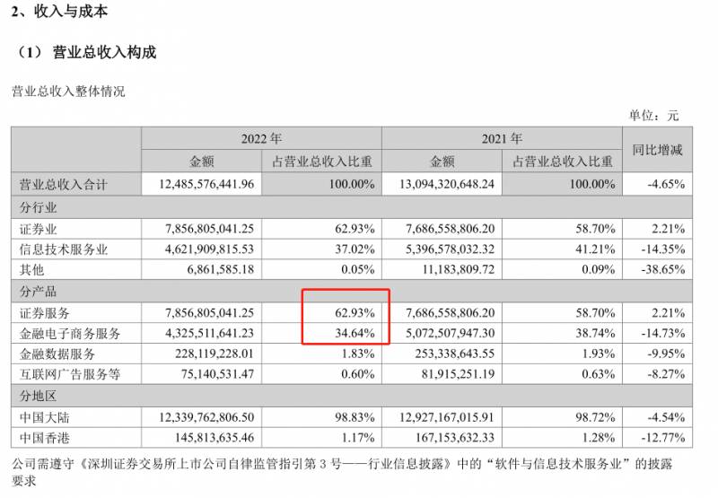 股票分析软件哪个好？有效的用好炒股软件