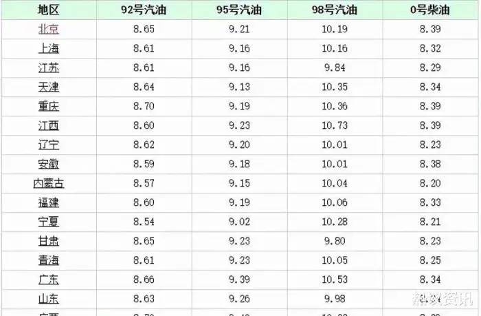 原油大跌的原因（国内成品油价格却逆势上涨的原因分析）