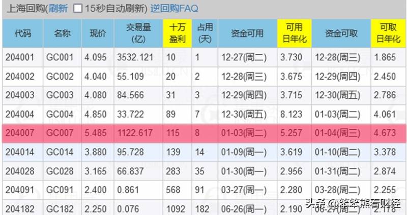 国债回购利率（年化利率达9%）