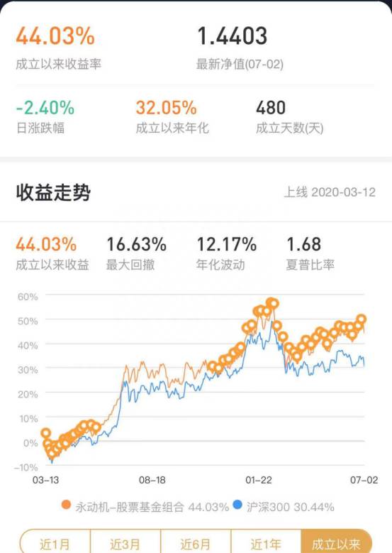 什么债券基金好？收益率最高的债券基金名单